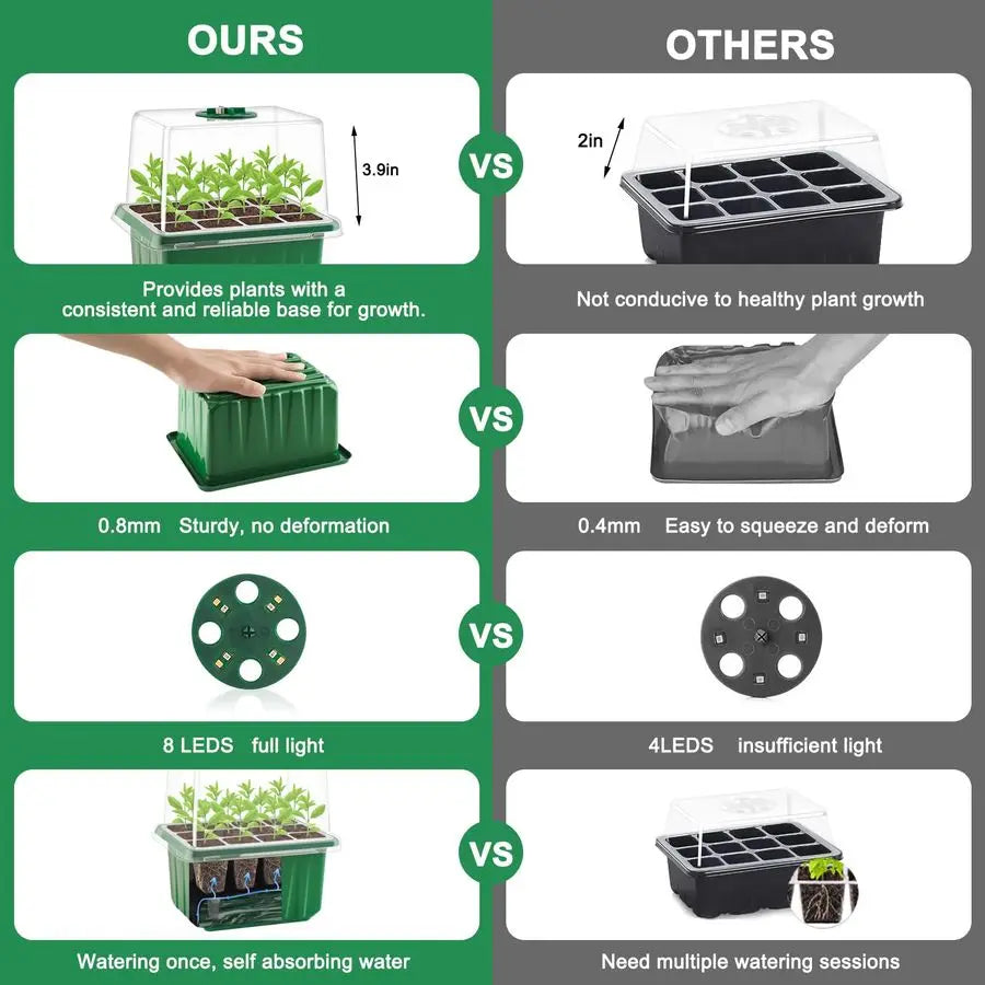 Seed Starter Tray with Timed Grow Light