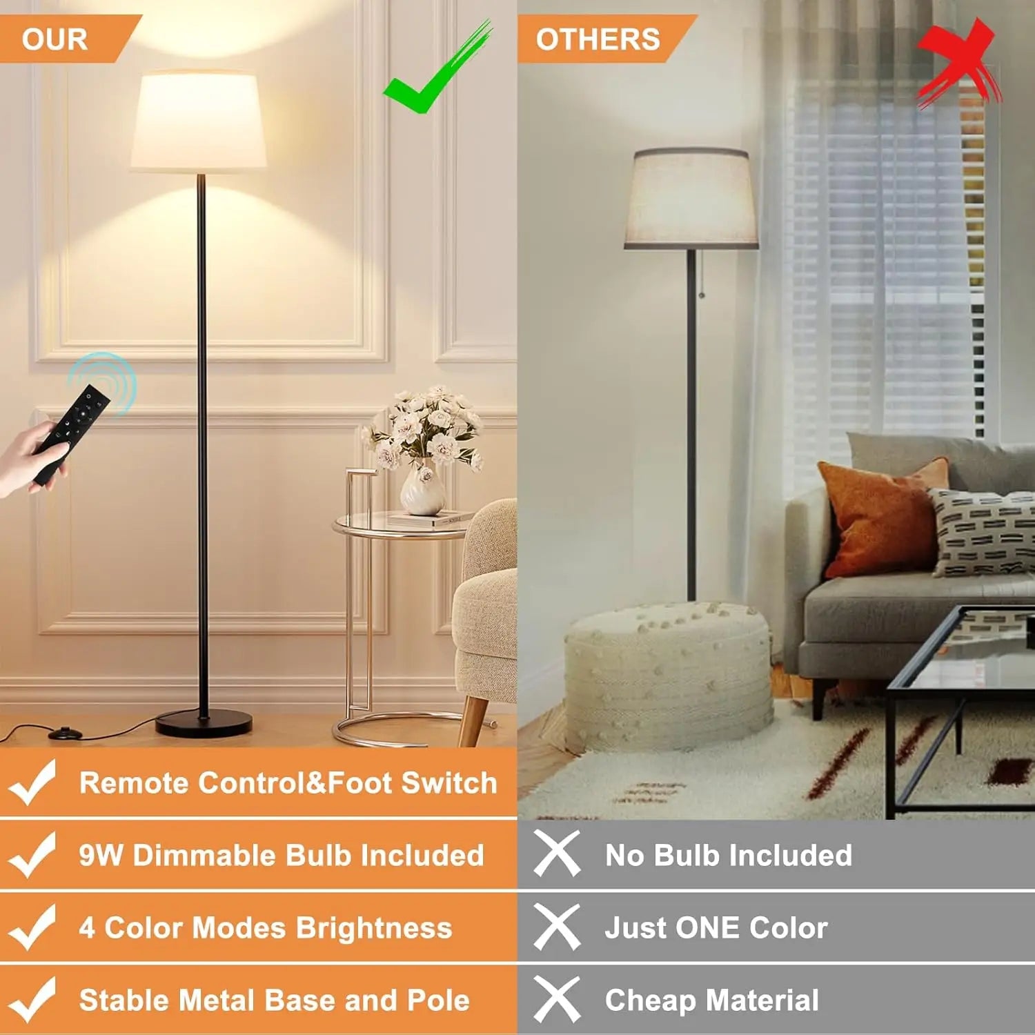Adjustable Brightness LED Floor Lamp