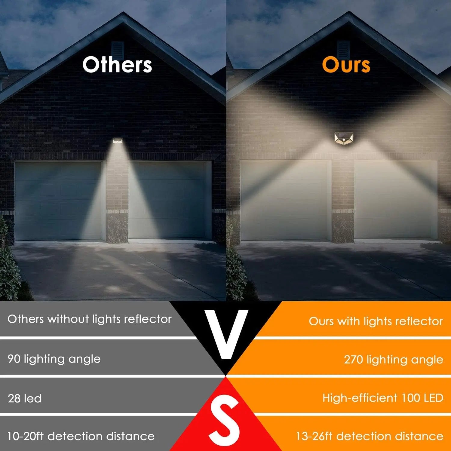Outdoor Solar Lamp 100 LED Wall Lights